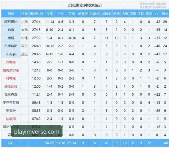 尼克斯队史季后赛得分纪录诞生，im电竞平台观赛体验详解